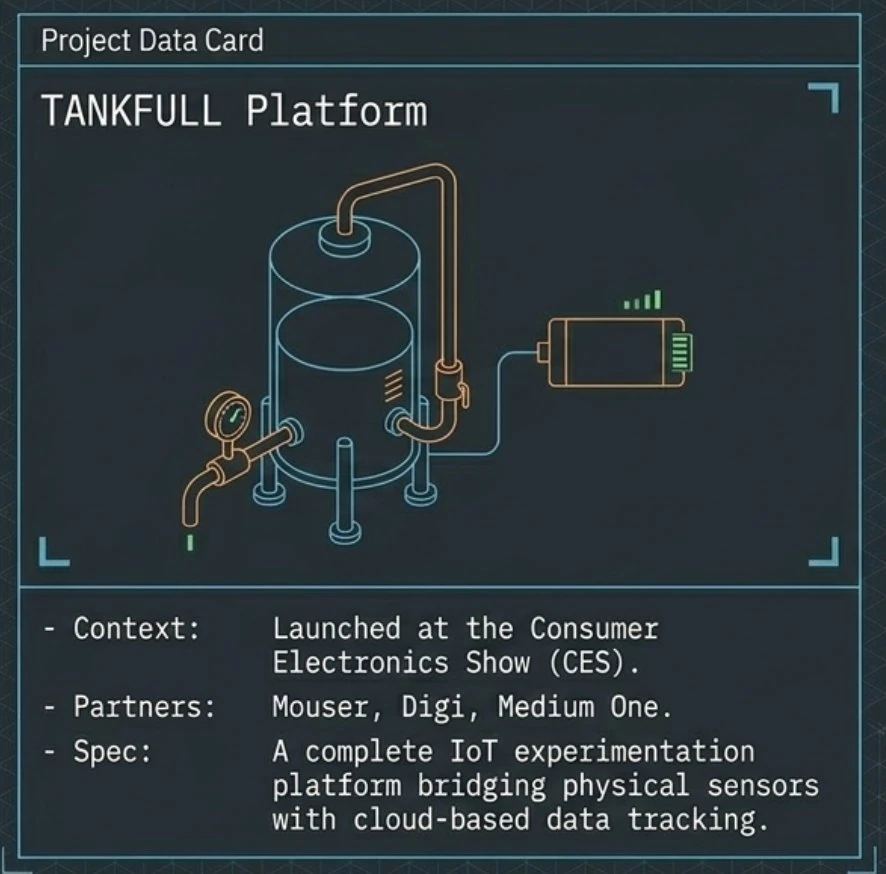 TANKFULL Platform project data card: an isometric blueprint of a pressure tank with gauge and sensor module, launched at CES with Mouser, Digi, and Medium One